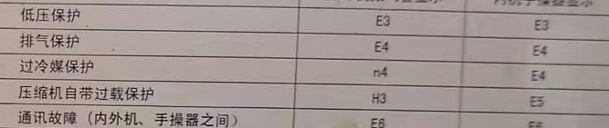 内江空调电话在哪里找